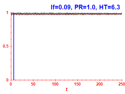 Survival probability